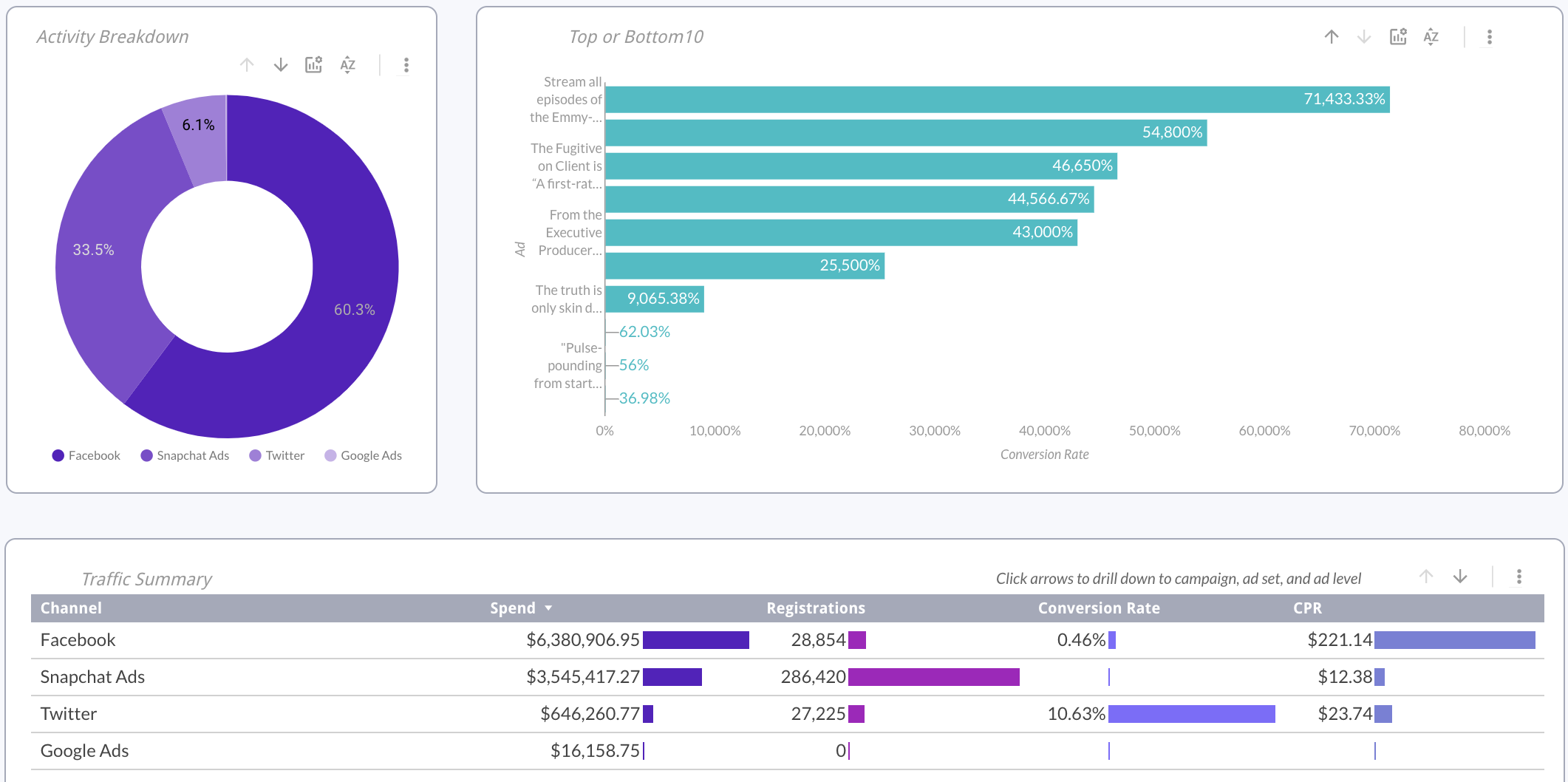 25 Dashboard Templates to Streamline Your Marketing Reporting